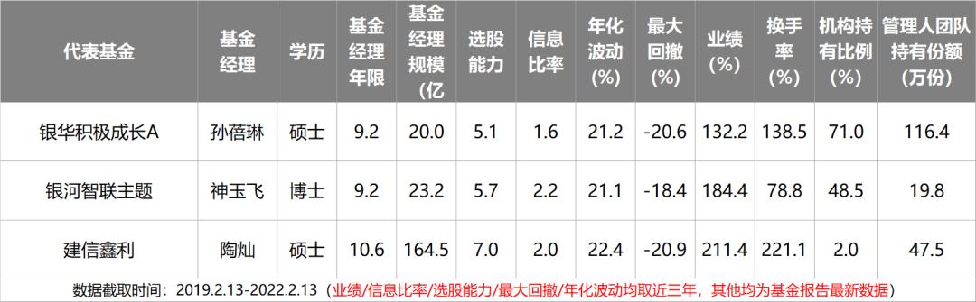 主动基金投资指南pdf,主动型基金买入的最佳时机