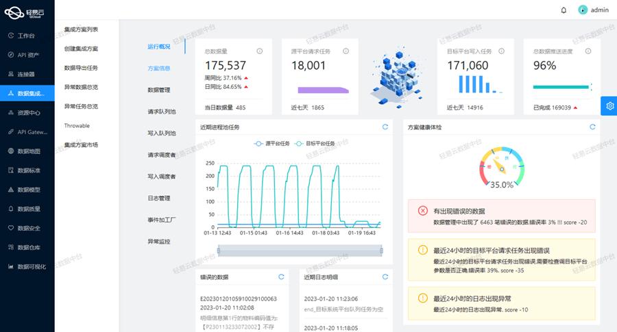 金蝶星空云和管易云融合,金蝶云对接管易云