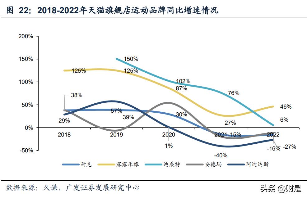 比音勒芬财报,比音勒芬服饰旗舰店