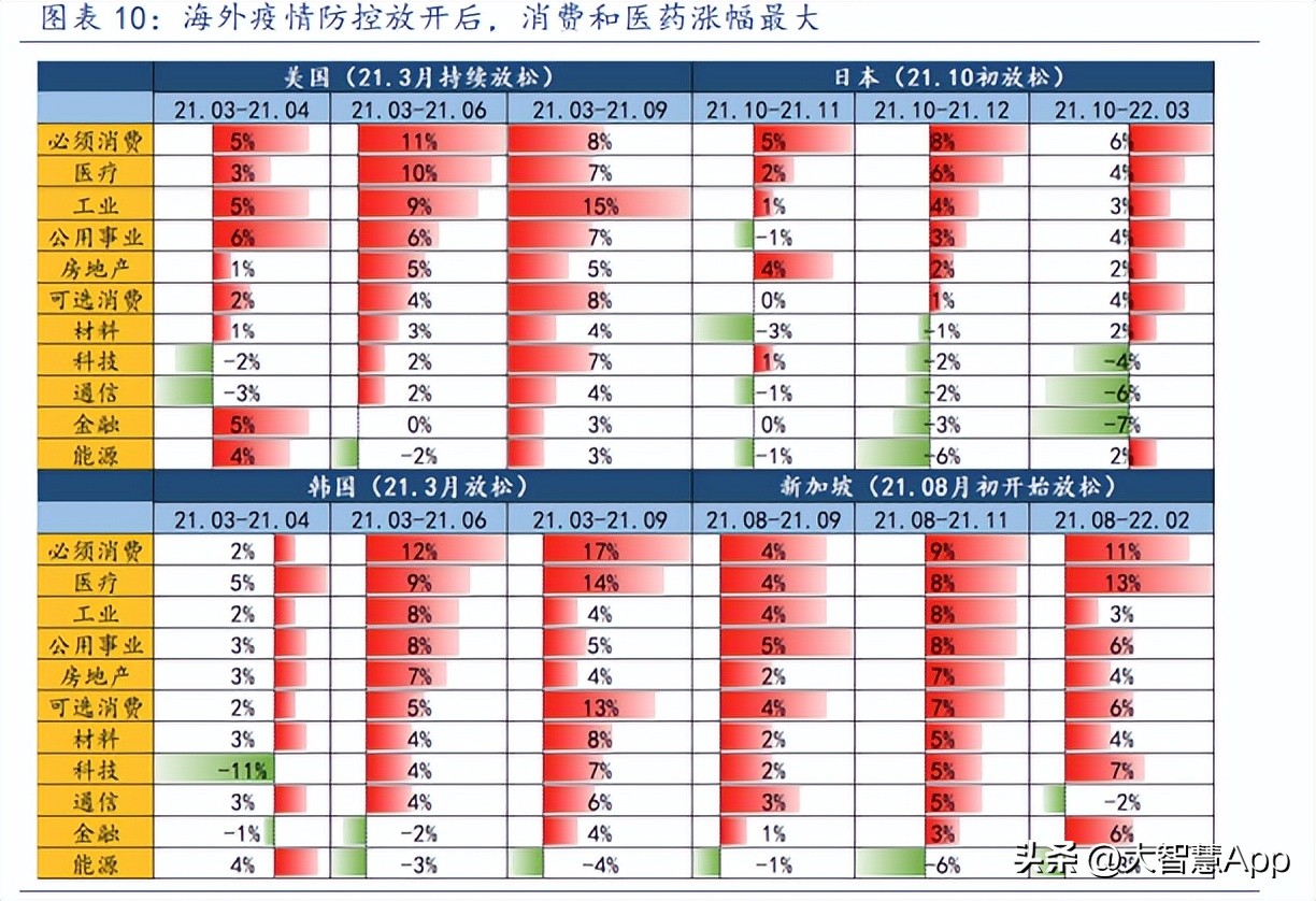 2023年哪些行业最有前景,2023年哪些行业存在机遇