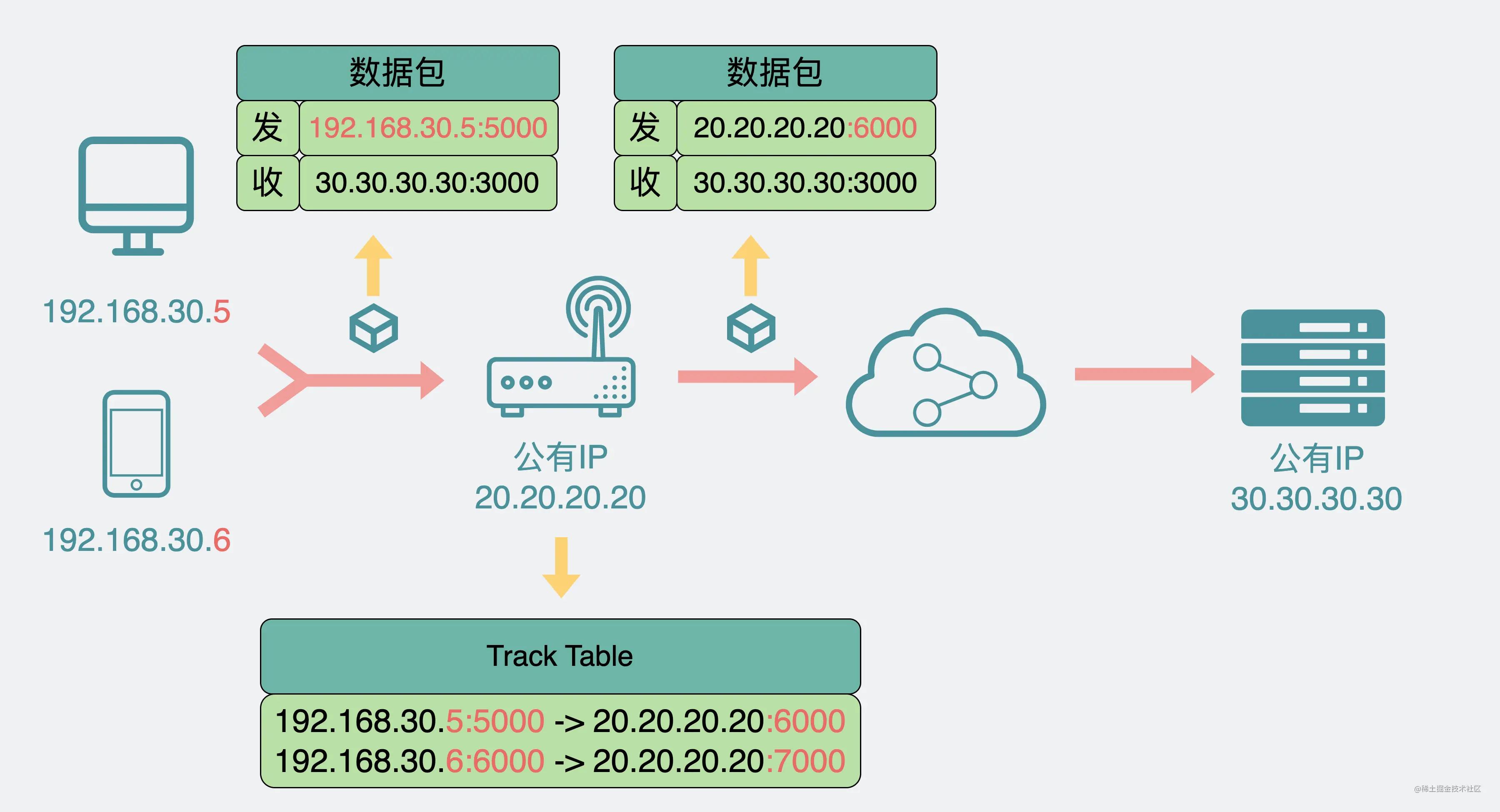 电脑突然不能访问公司,怎么用公司电脑访问家里的硬盘