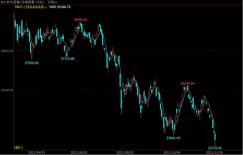 半年跌21%的基金还会涨吗,半年跌得很惨的基金值得买不