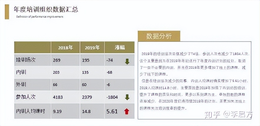 100分的数据分析报告该怎么写？资深分析师手把手教你，快收藏