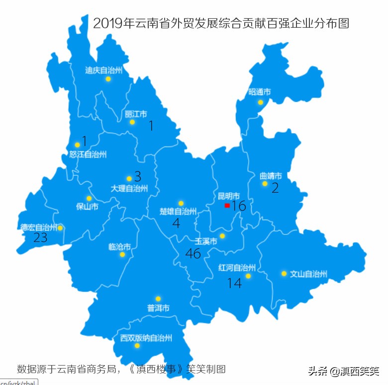 云南这边进出口贸易怎么样,云南昆明进出口