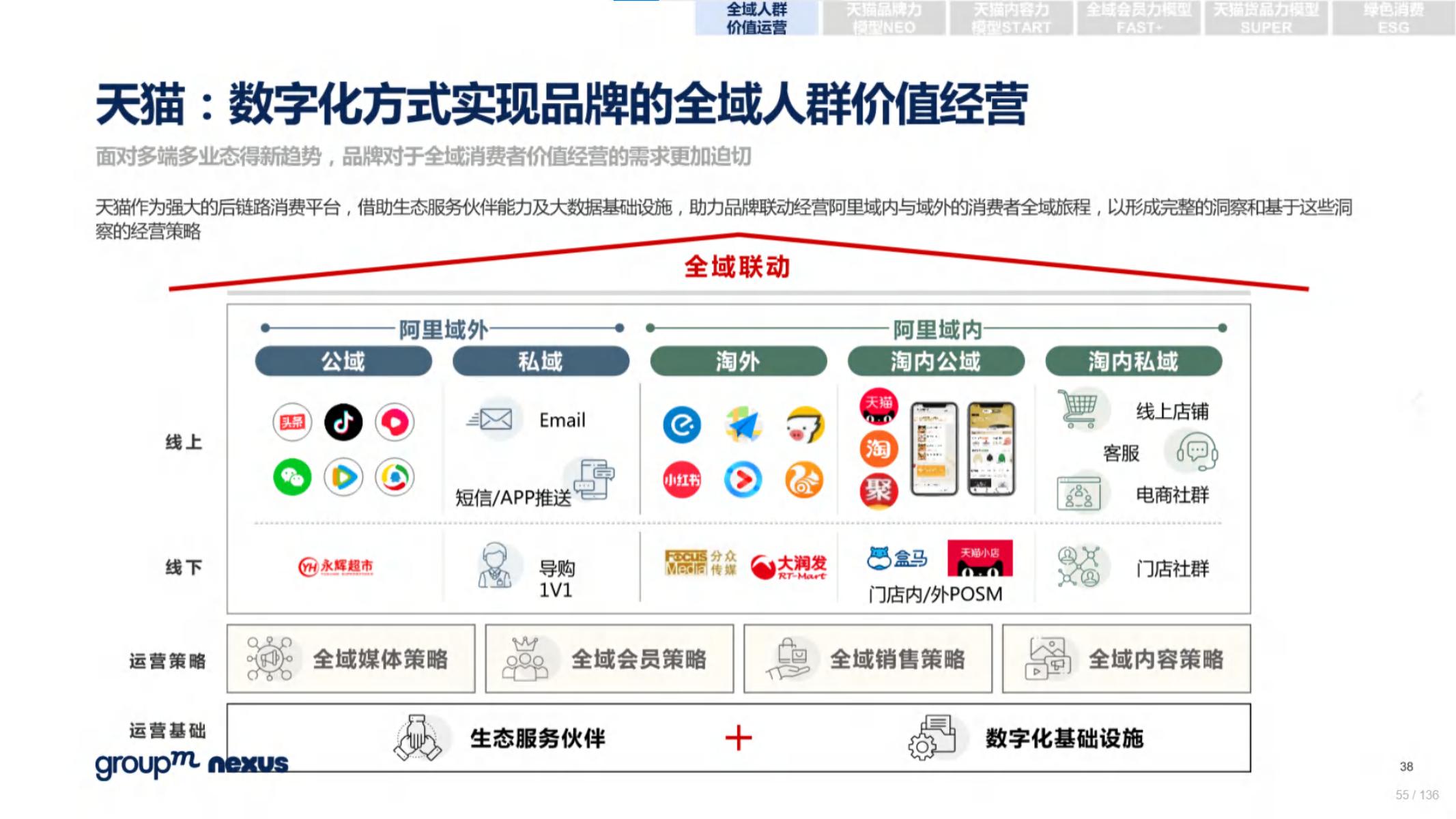2020年618电商销售数据,电商618营销活动方案模板