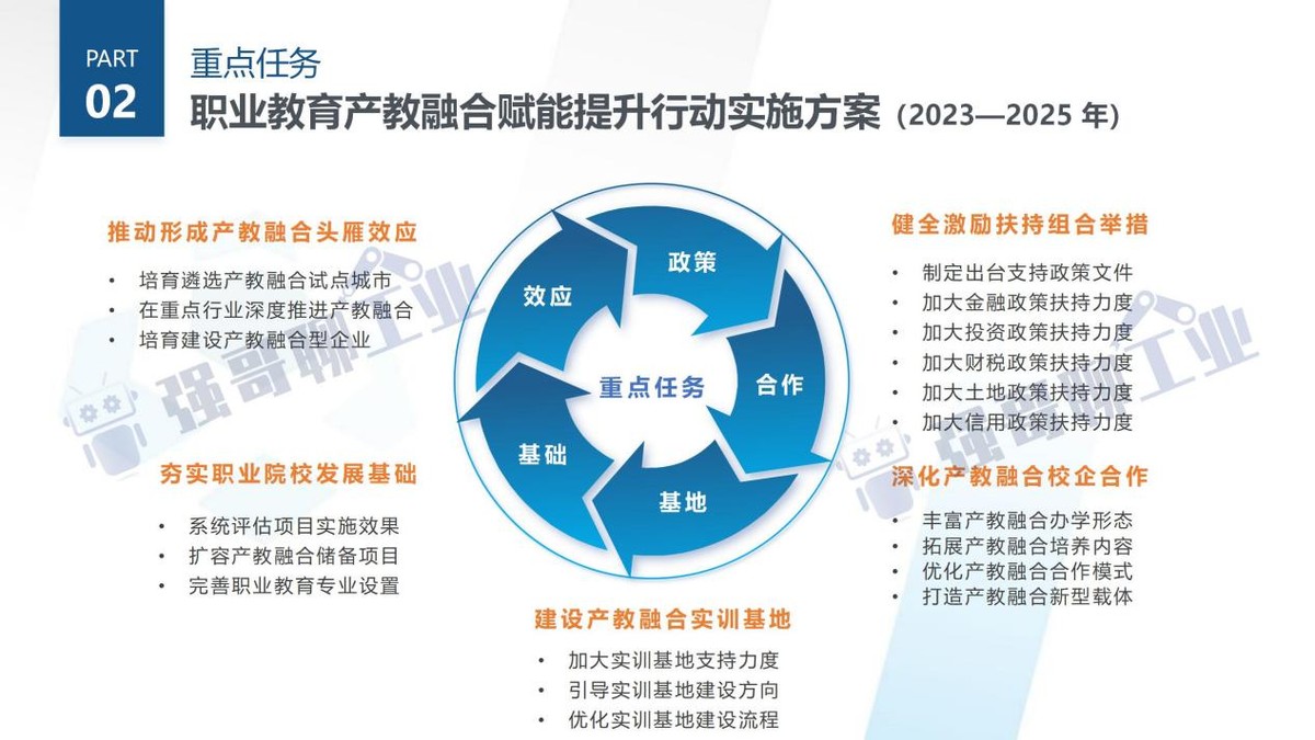 职业教育产教融合的最新要求,职业教育产教融合赋能计划