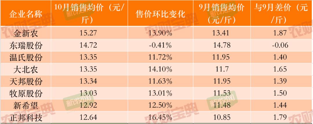 警惕！APP认领养猪有收益？*子骗**盯上牧原！已有人上当受骗