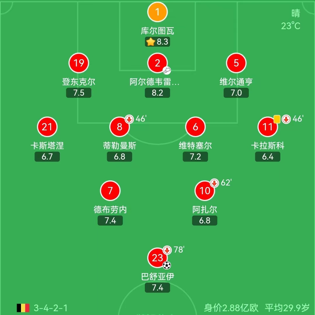 世界杯英格兰队1-2法国,世界杯开赛前巴西法国冠亚军赔率