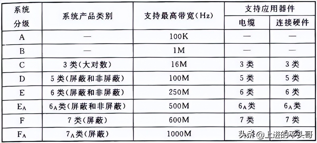 综合布线验收规范gb50312-2016,gb50311综合布线工程规范