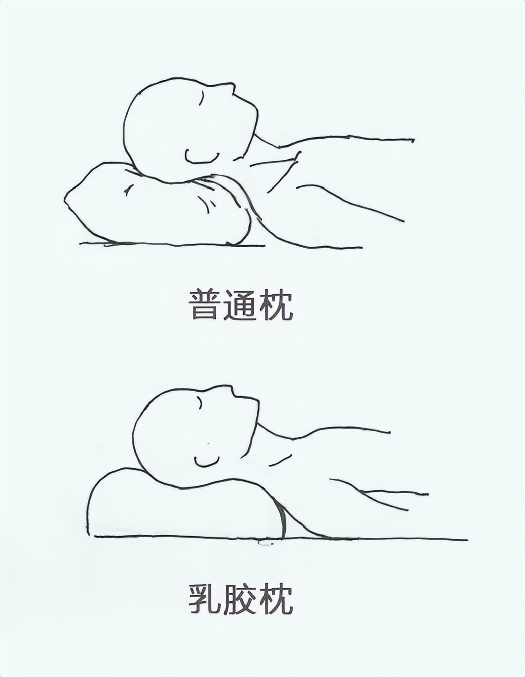 天然乳胶枕是智商税吗,乳胶枕智商税