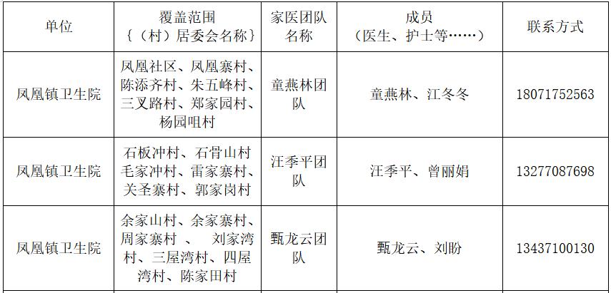 卫健委家庭医生最新消息,武汉市医生名单
