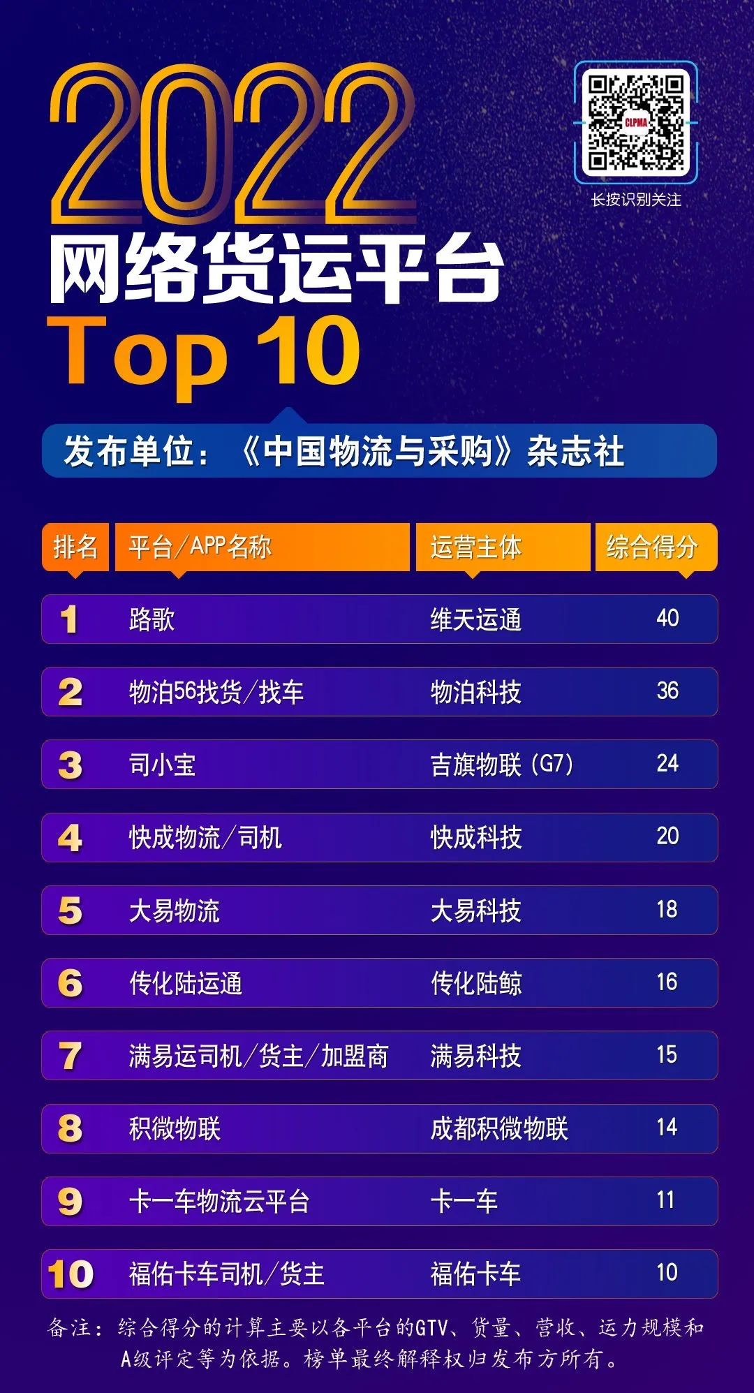 网络货运平台哪一个好,2022国内网络货运平台排名