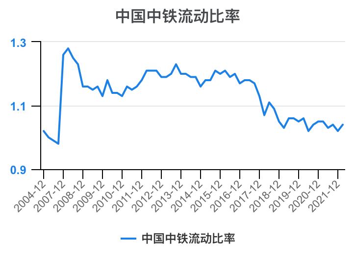 中国中铁年报解读,中国中铁2021年的财务分析报告