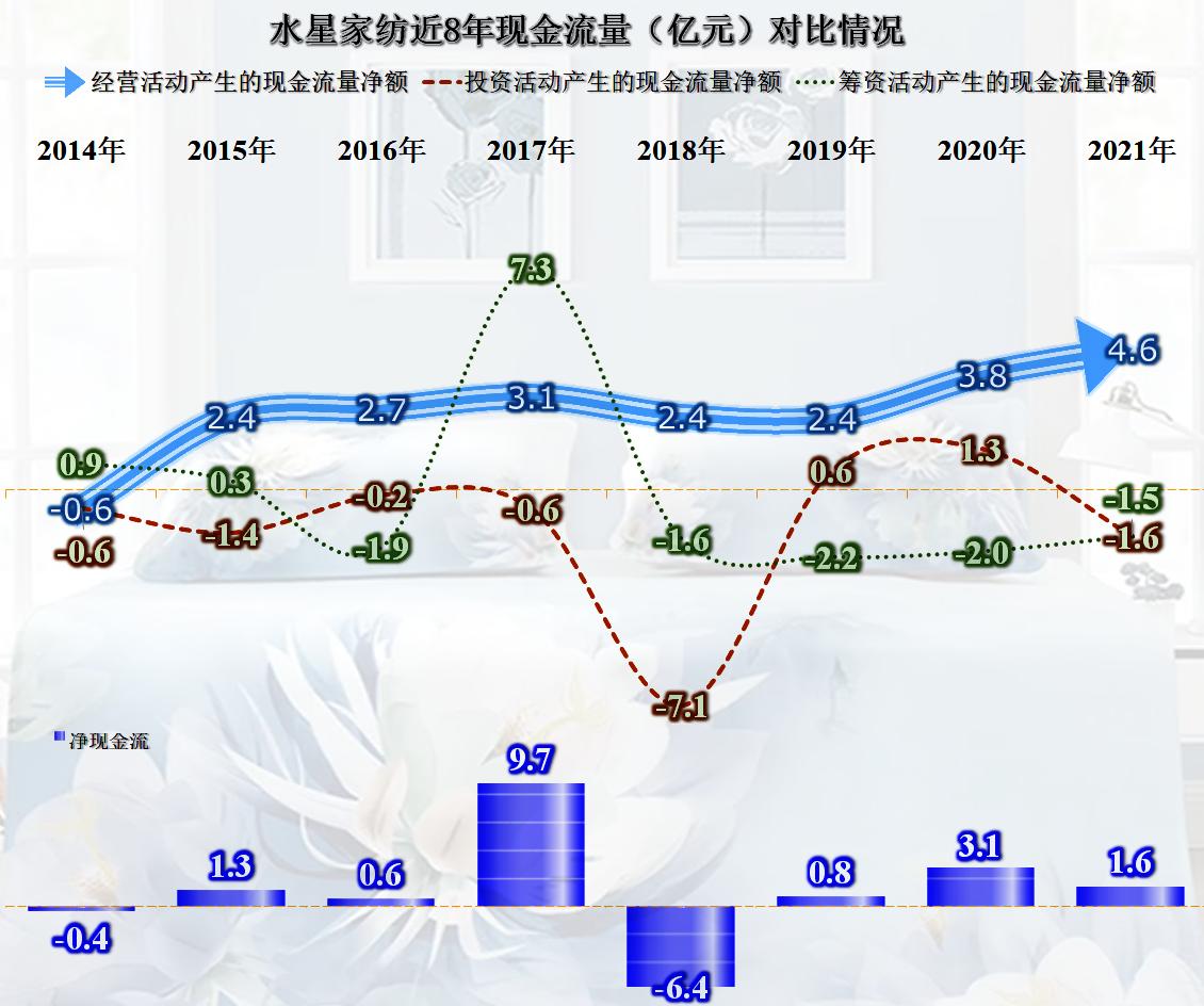 水星家纺2019年销售量,水星家纺发展劣势