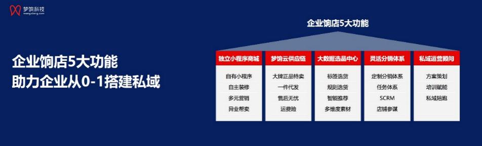 公域之外，梦饷科技双SaaS牵引私域第二增长曲线