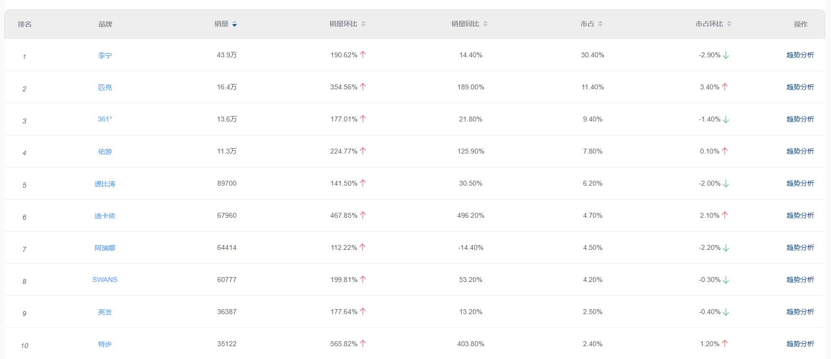 运动行业趋势分析,户外运动2023年趋势