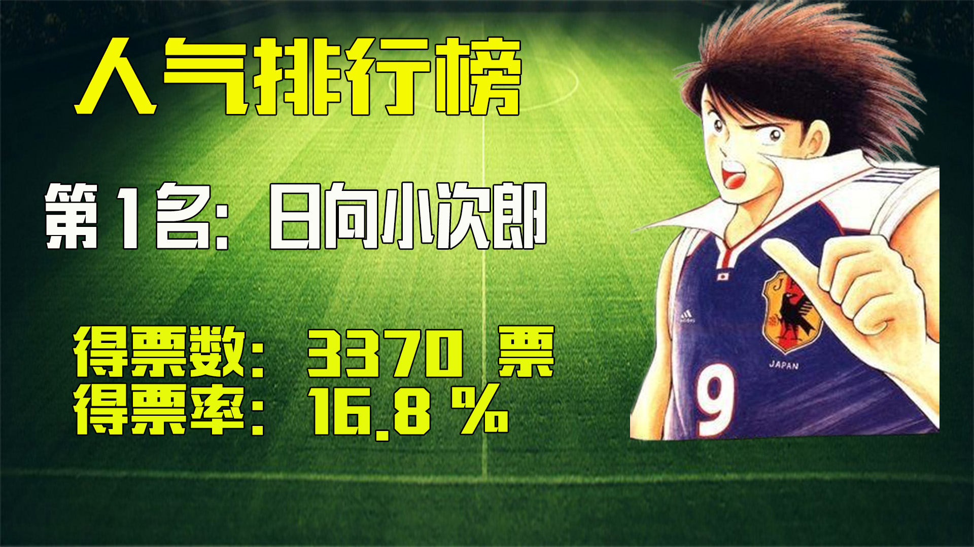 中国足球小将2017十大精彩瞬间,足球小将肖俊光世界杯