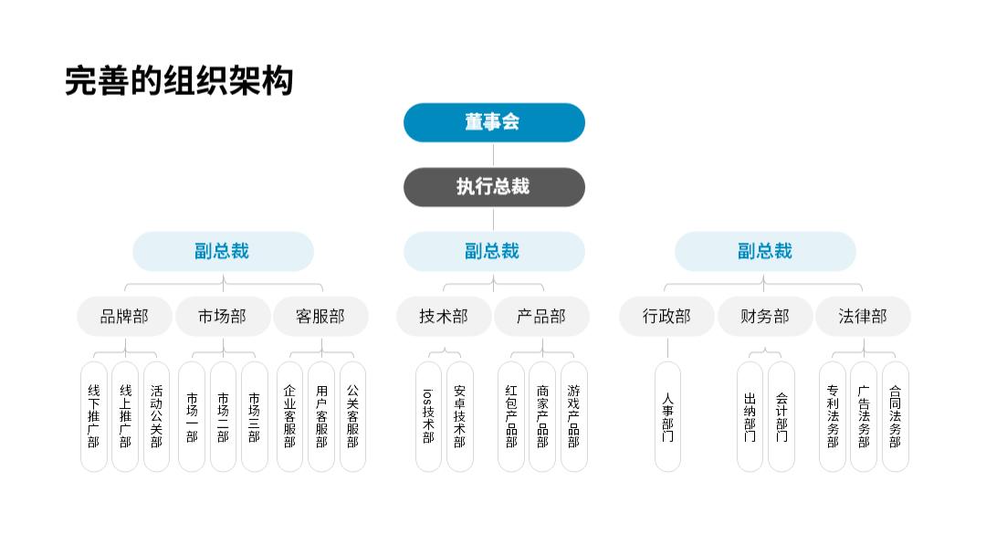 特斯拉与比亚迪的合作方式,特斯拉ppt比亚迪