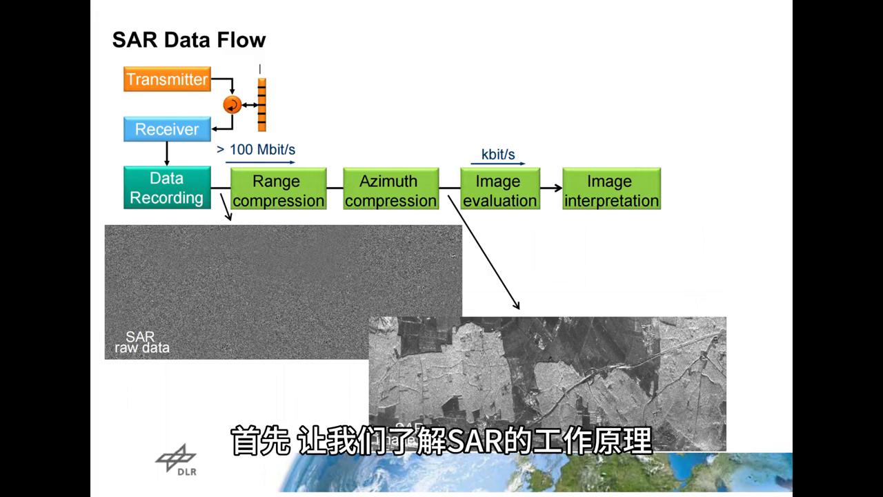 合成孔径雷达sar卫星,合成孔径雷达与sar雷达区别