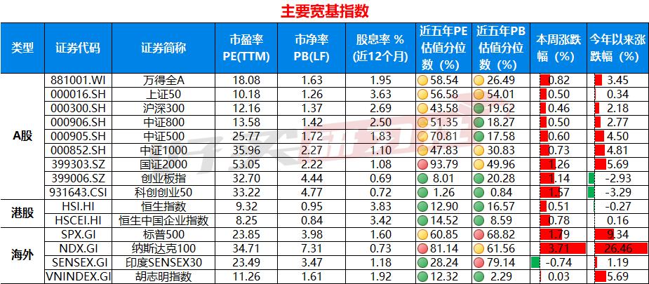 温度计|白酒接近新低？（20230520）