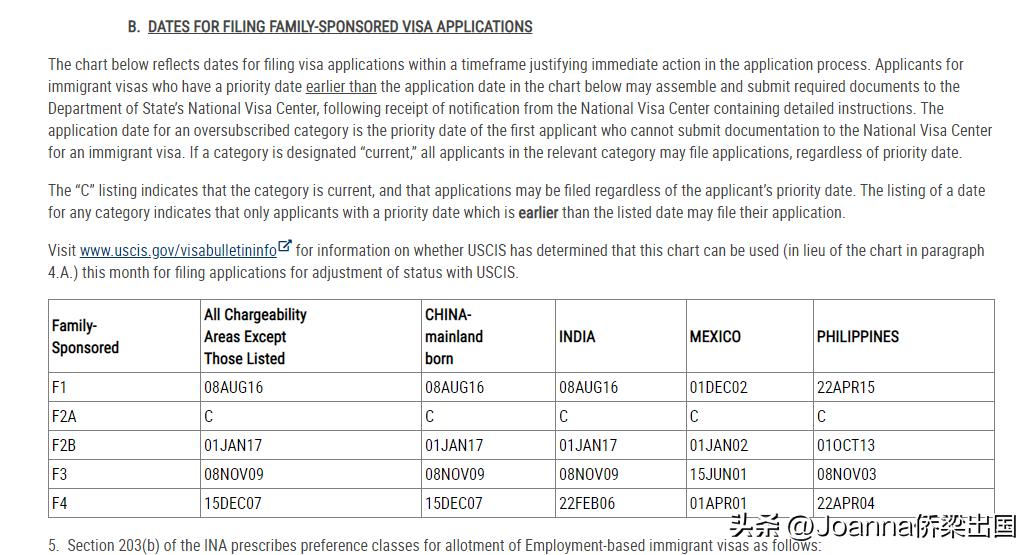 美国移民局调整f2a排期的影响,美国f2a排期2023年会不会有进展