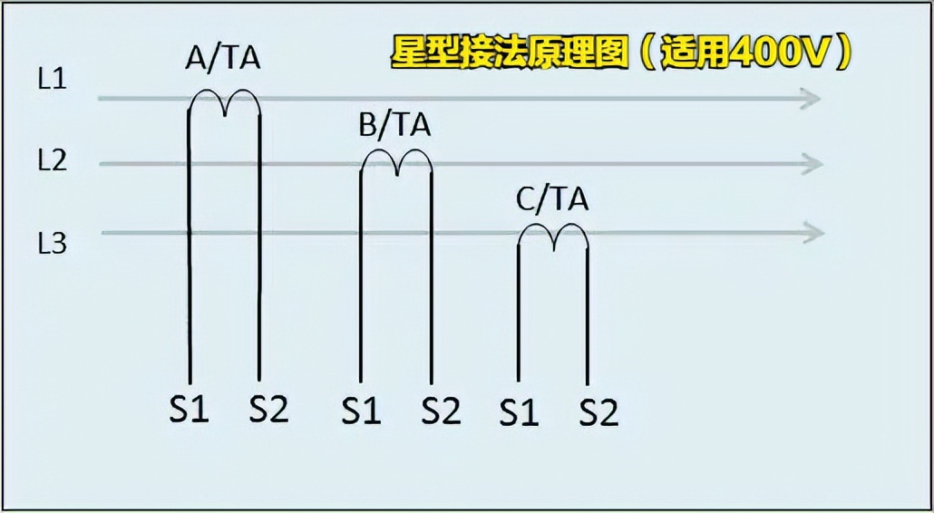电流互感器的p1和p2怎么接线,三相电表加上电流互感器怎么接线