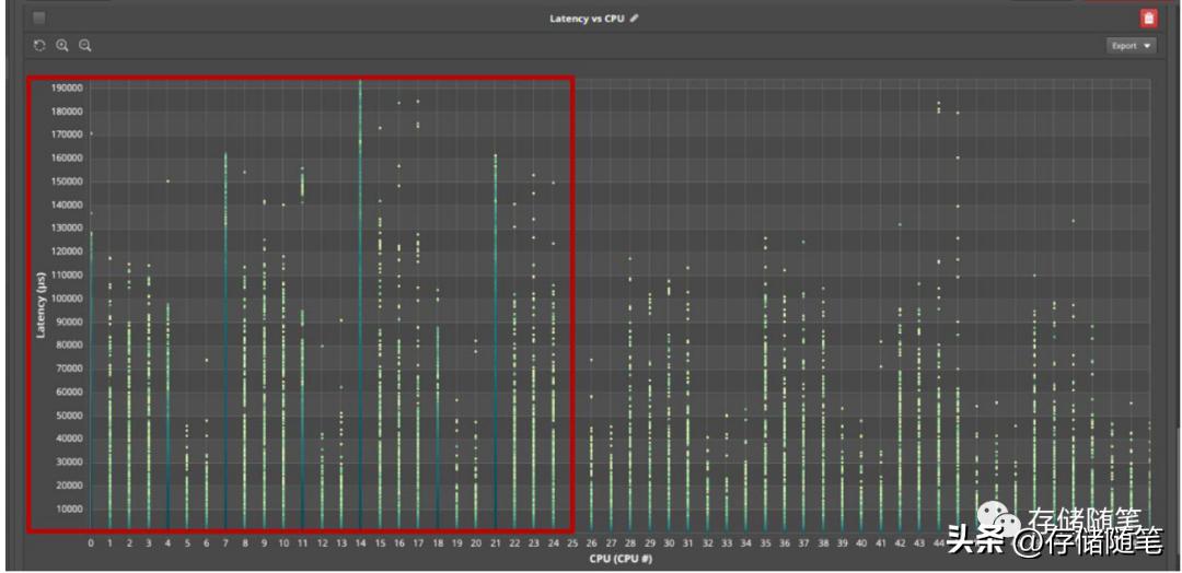 怎么快速定位数据,ssd最大延迟怎么测