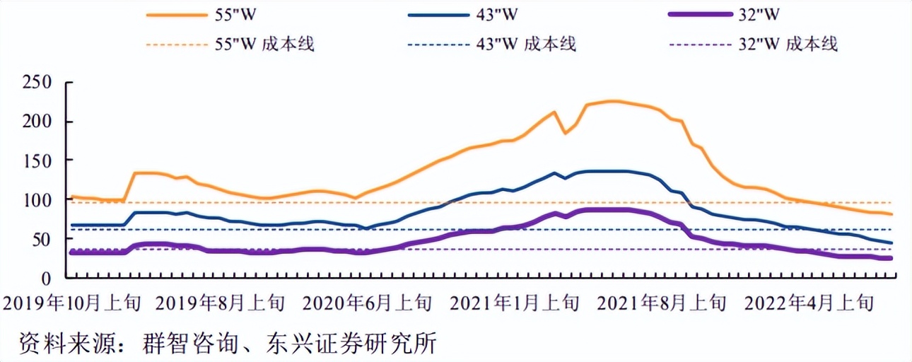 智能家居产品毛利率,智能家居毛利率