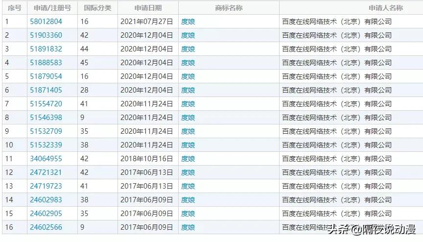 从草根民工到千亿企业老板,从草根打工人到宅男