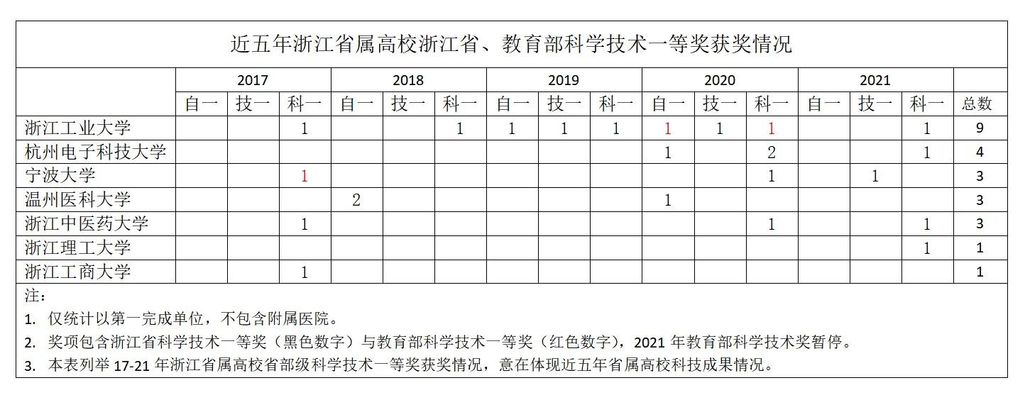 浙江师范大学有通报批评吗,浙江师范大学第一年有奖学金吗