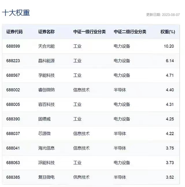 科创行业后期发展特点,科创成长营是什么东西