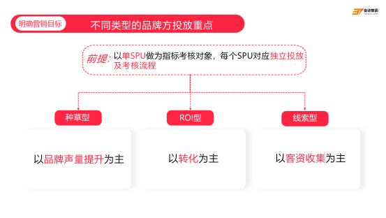 品牌如何用数据“量化”在小红书的营销效果？