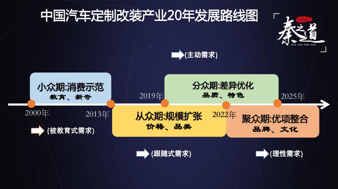 ra鏀硅瀹氬埗,ra鏀硅娲诲姩