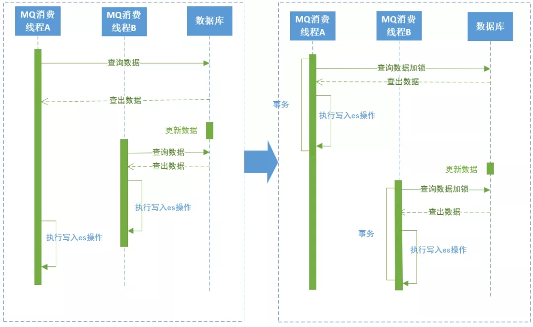 阿里二面三面通过率,阿里二面算法题
