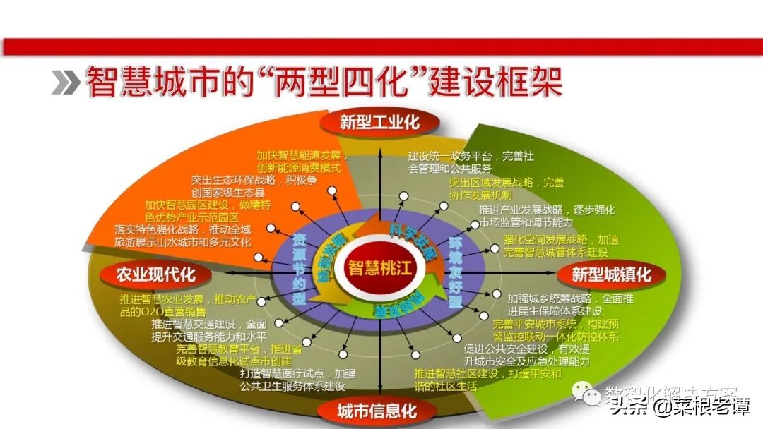 国内智慧城市建设方案调研的ppt,ppt智慧城市整体解决方案