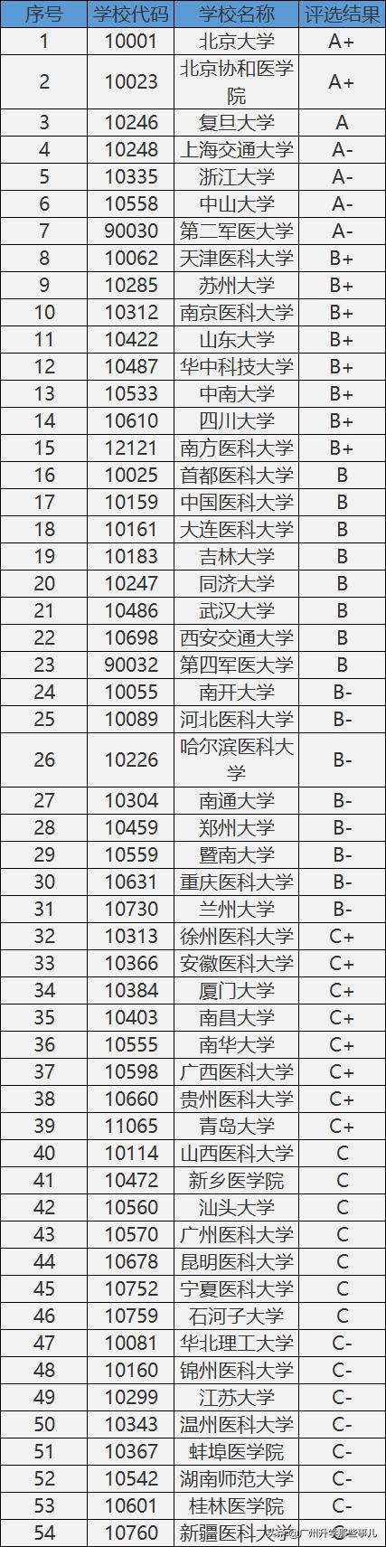 大学14个学科门类哪个最好就业,大学十二大学科门类介绍