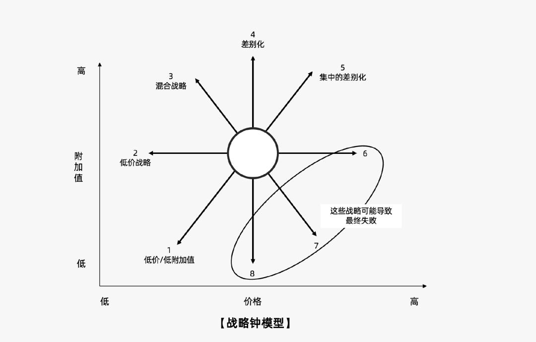 2022年营销人必备的50个营销模型,2023年营销人必备92个营销模型