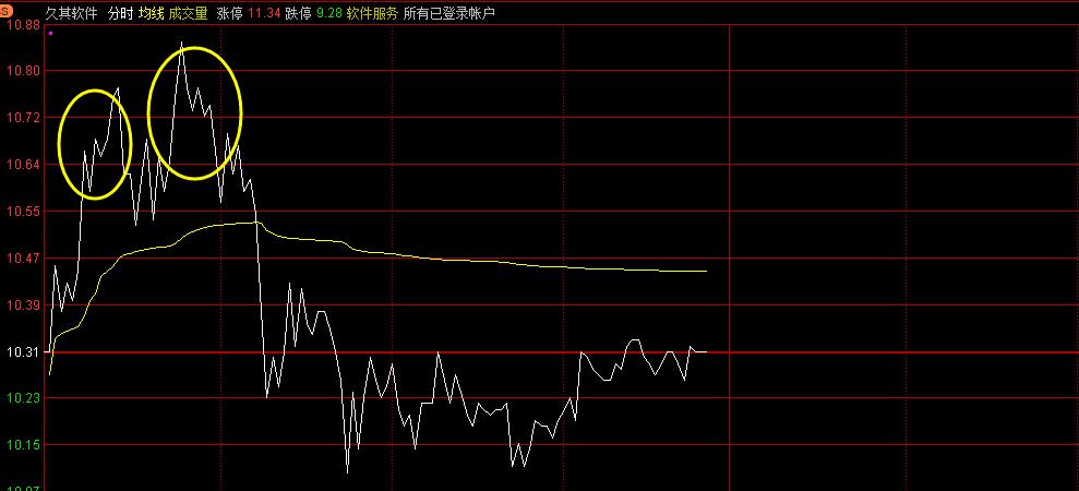 炒股每日分析技巧,炒股看底线技巧口诀