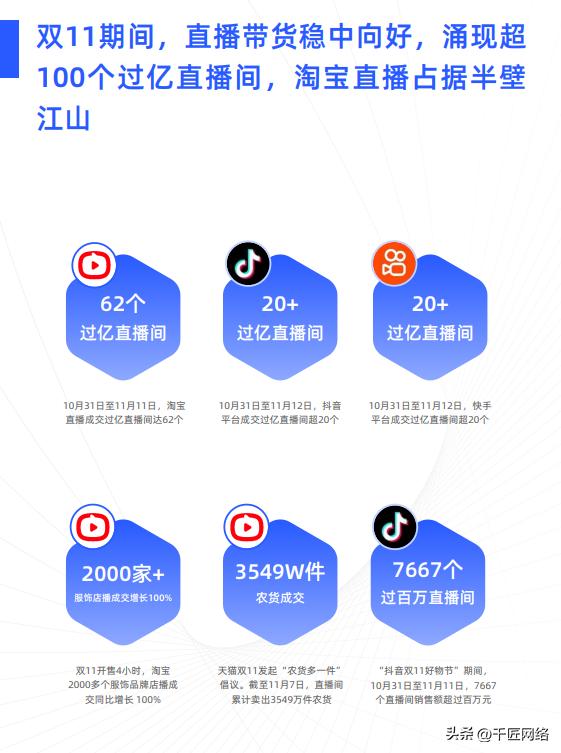 双十一购物狂欢节营销逻辑,双十一购物节营销分析报告