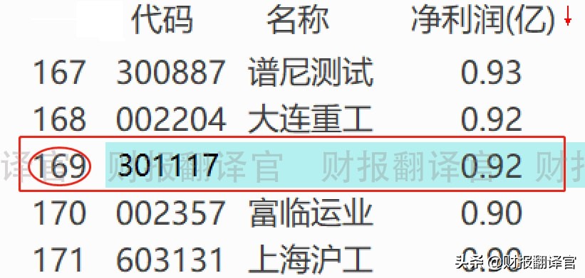 军工利润最高的股票,军工股盈利能力前十