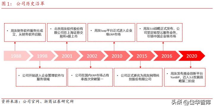 erp行业龙头,erp领域