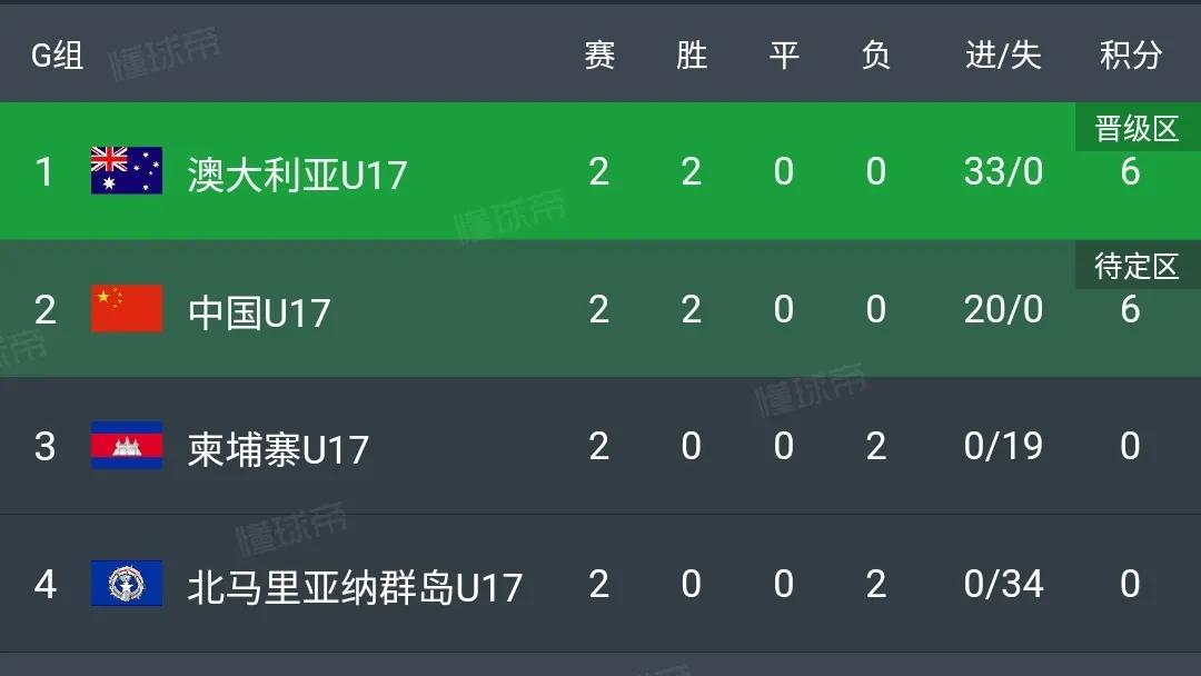 奥数竞赛中国队排名,2024年奥数竞赛难度排行