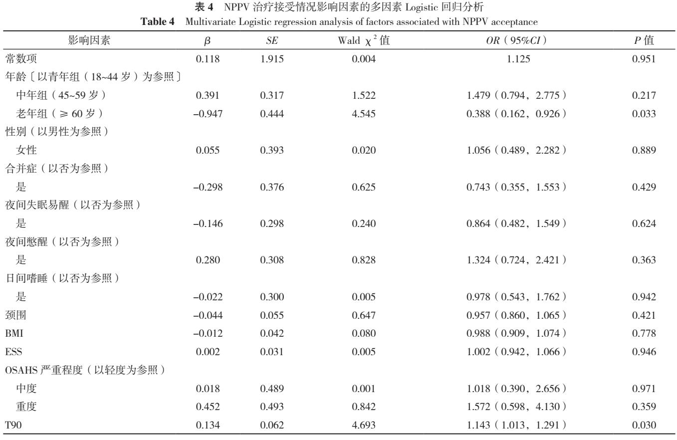海南省成人阻塞性睡眠呼吸暂停低通气综合征患者无创正压通气治疗接受情况及其影响因素分析