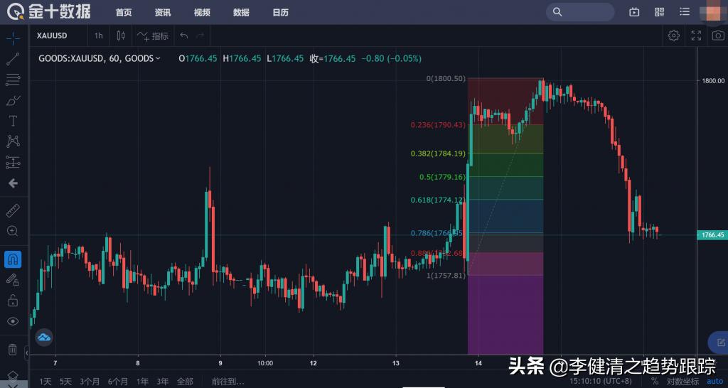 最好用的tradingview指标,最好用的行情分析软件
