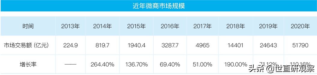 2023年社交电商行业报告,新零售微商及社交电商行业