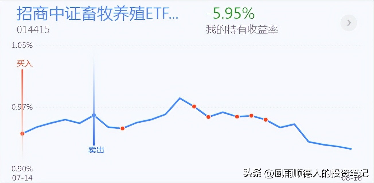 军工早盘逆市走高,军工小跌今天还能加仓吗