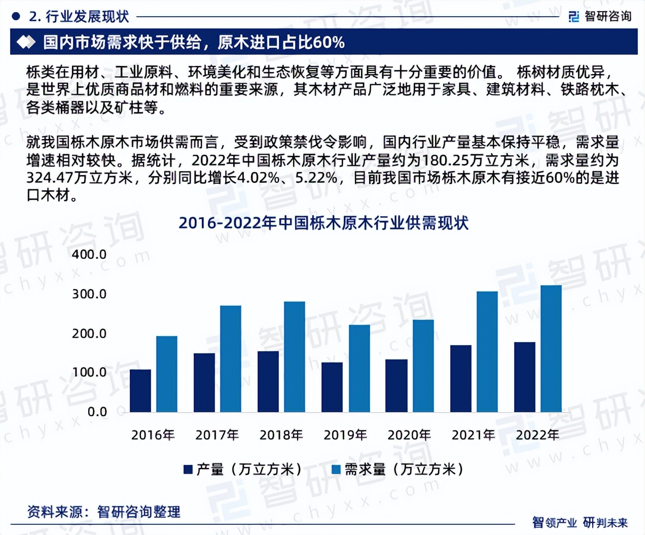 智研咨询怎么样,智研咨询数据准确吗