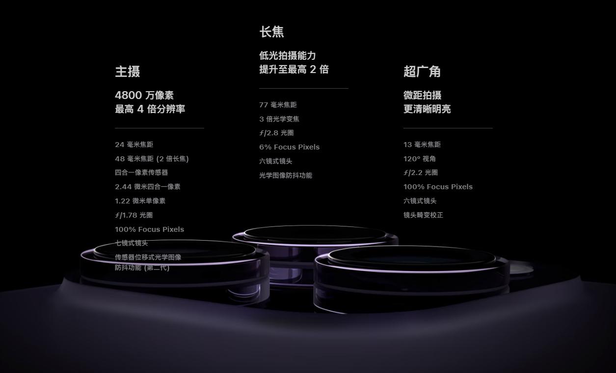 iphone14pro摄像头哪家的最好,iphone14pro主摄面积