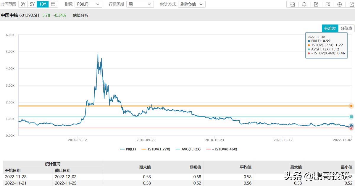 10个低估值,被低估的国有资产
