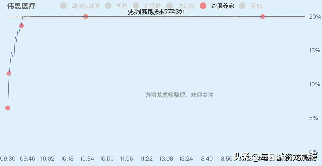 202328游资交易明细,2023年11月13日游资交易明细图